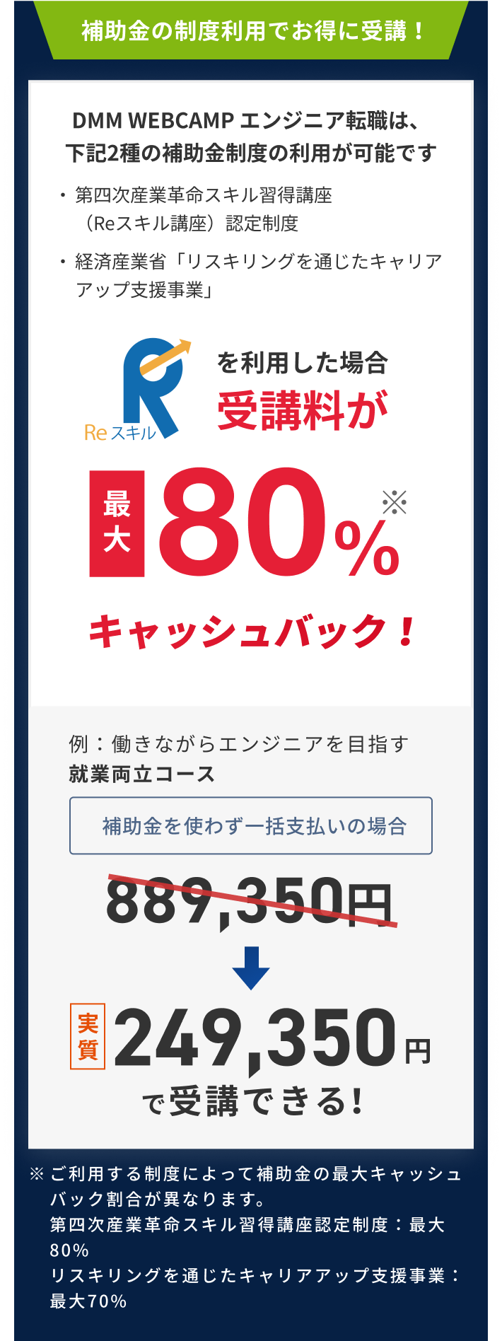 補助金の制度利用でお得に受講！ 受講料が最大80%キャッシュバック