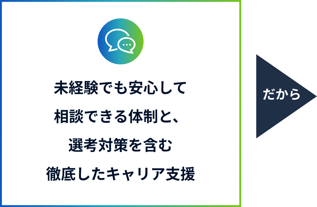 徹底したキャリア支援